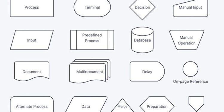 How to use Flowcharts in Project Management